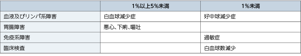 その他の副作用