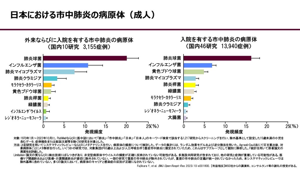 肺炎の疫学