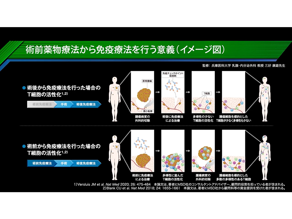 【乳癌】⾼リスクの早期TNBC*に対する術前薬物療法の変遷と免疫療法の意義