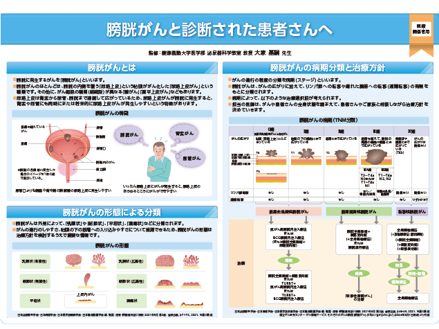 キイトルーダ®インフォームドコンセント用資料　患者説明用下敷き：＜膀胱・腎盂・尿管癌＞