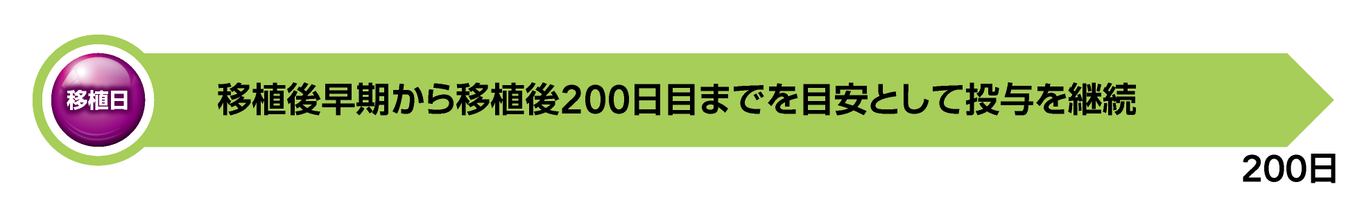 〈臓器移植〉