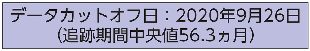 データカットオフ日：2020年9月26日（追跡期間中央値56.3ヵ月）