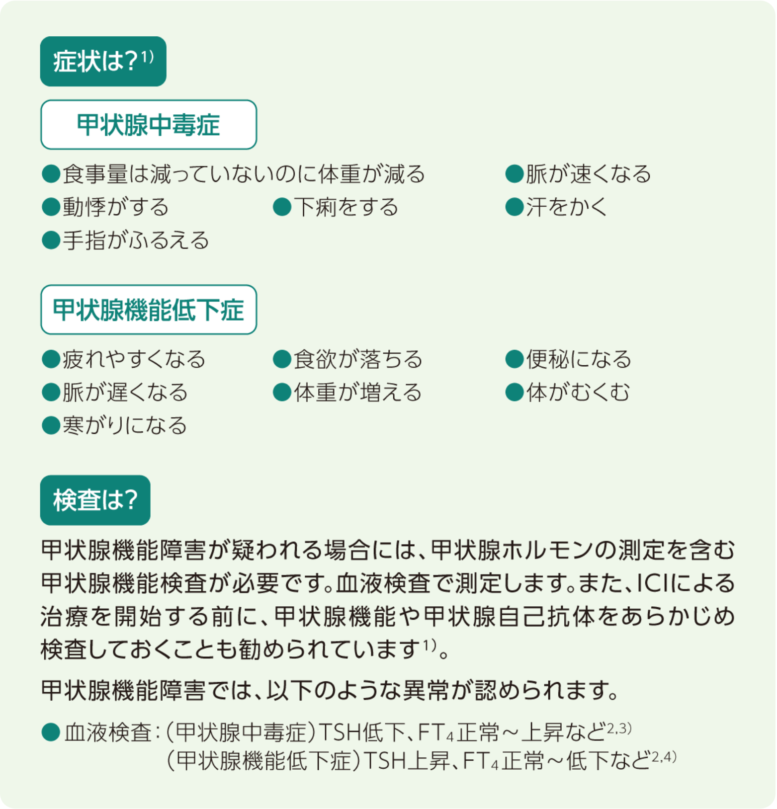 図:甲状腺機能障害の症状と検査