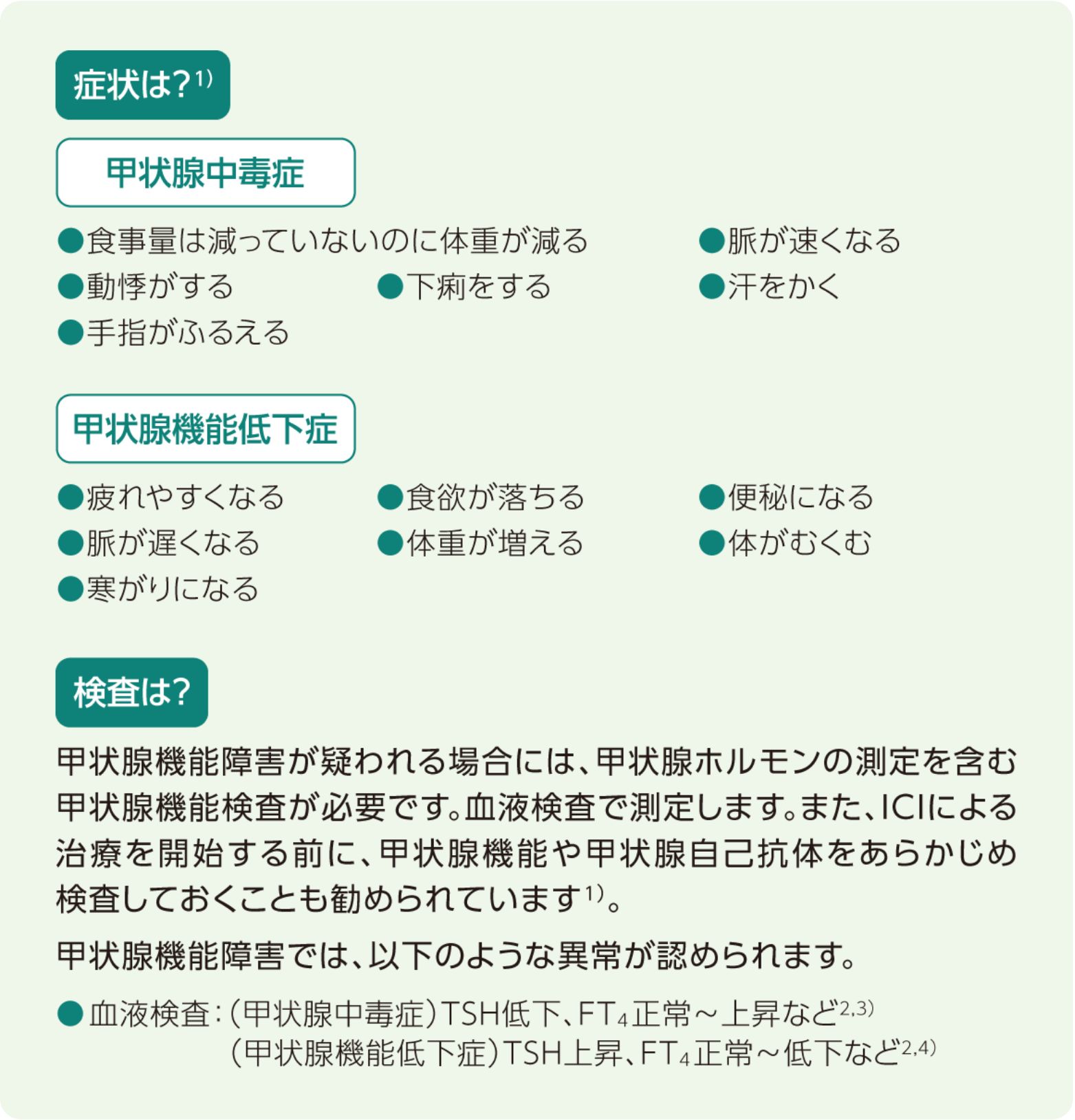 図：甲状腺機能障害の症状と検査