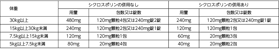 DI用錠240mg顆粒20mg・120mg