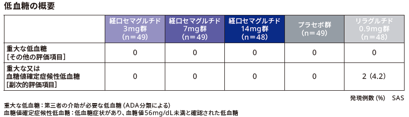 低血糖の概要