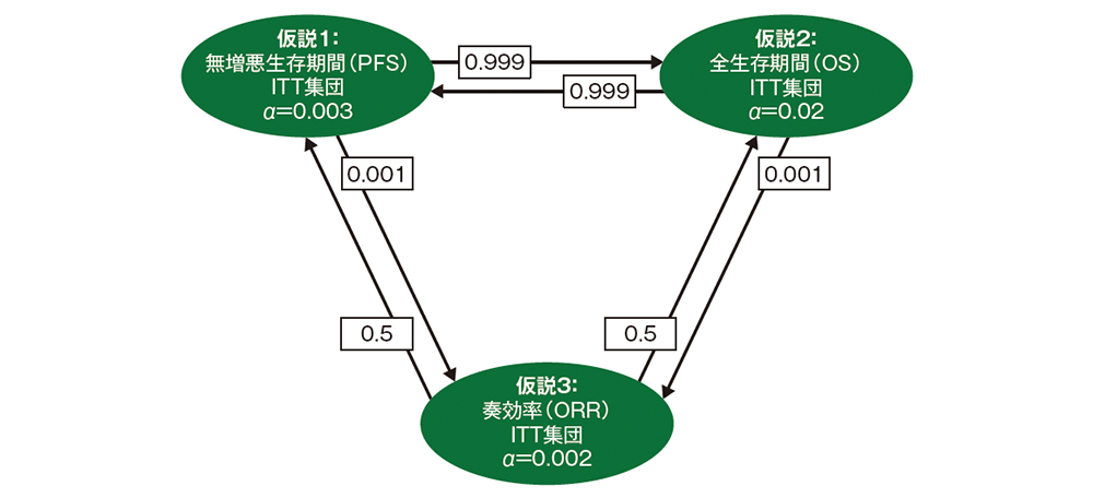 グラフィカルアプローチの図