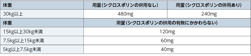 点滴静注240mg
