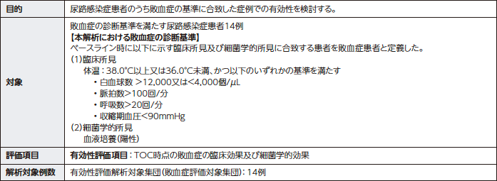 複雑性尿路感染症を対象とした国内第Ⅲ相臨床試験 試験概要