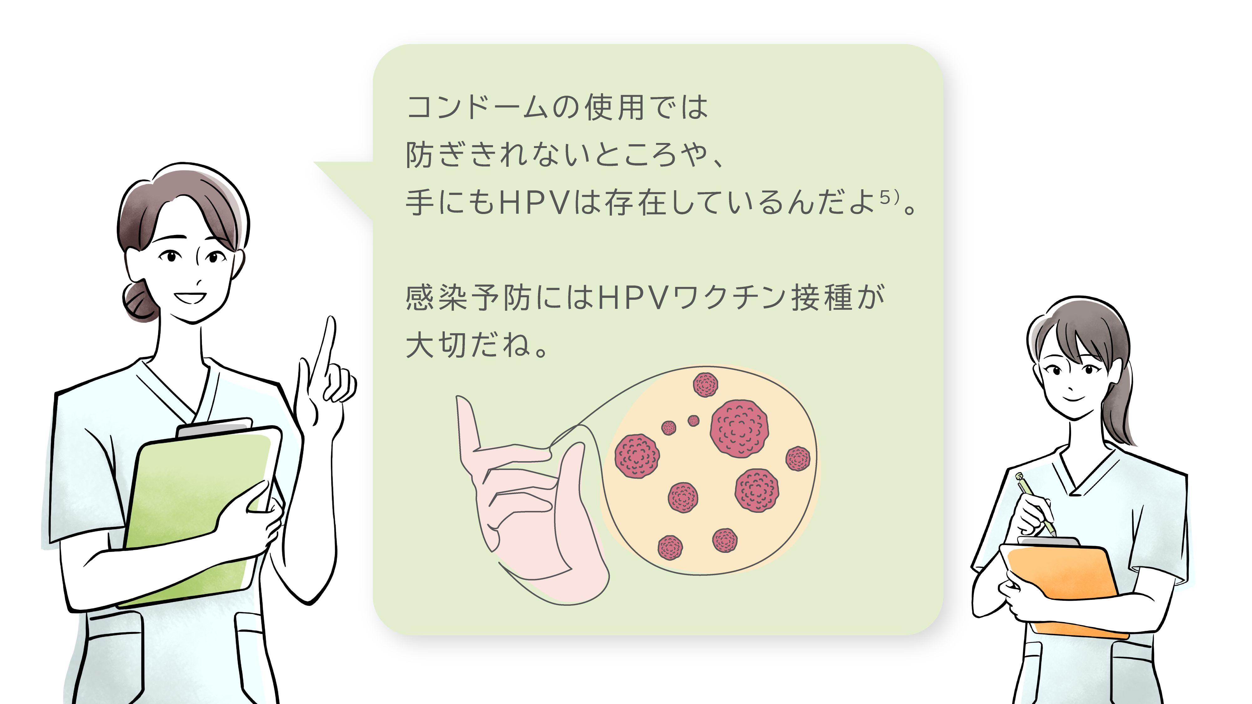 コンドームの使用では防ぎきれないところや、手にもHPVは存在しているんだよ5)。感染予防にはHPVワクチン接種が大切だね。