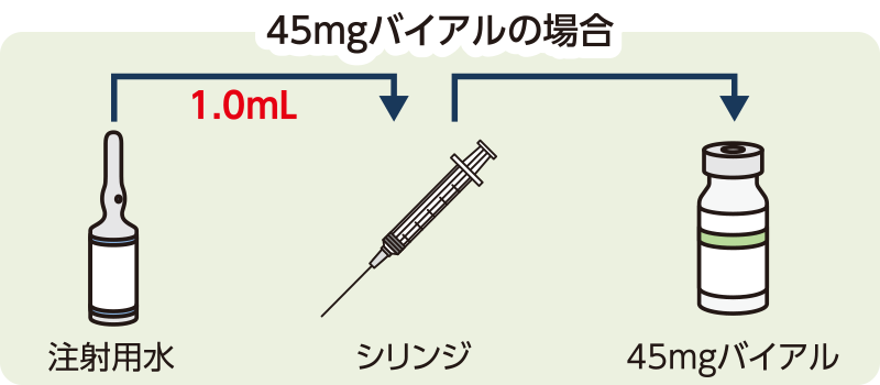 45mgバイアルの溶解方法