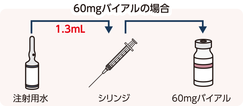 60mgバイアルの溶解方法