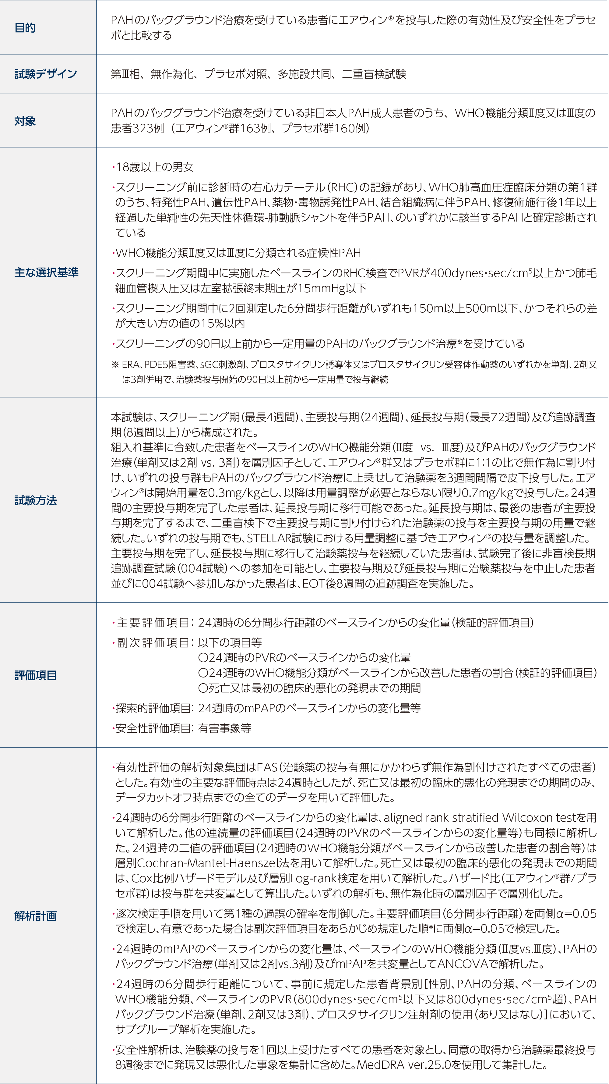 海外第Ⅲ相試験（STELLAR試験）の試験概要