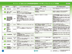 irAEコンサルタイミング早見表