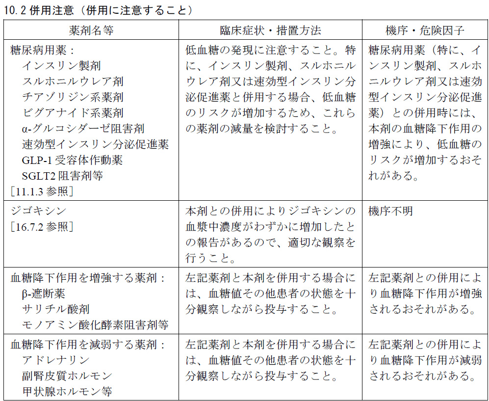 10.2 併用注意(併用に注意すること)