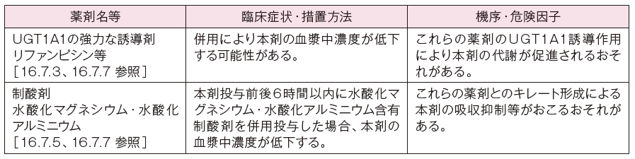 相互作用