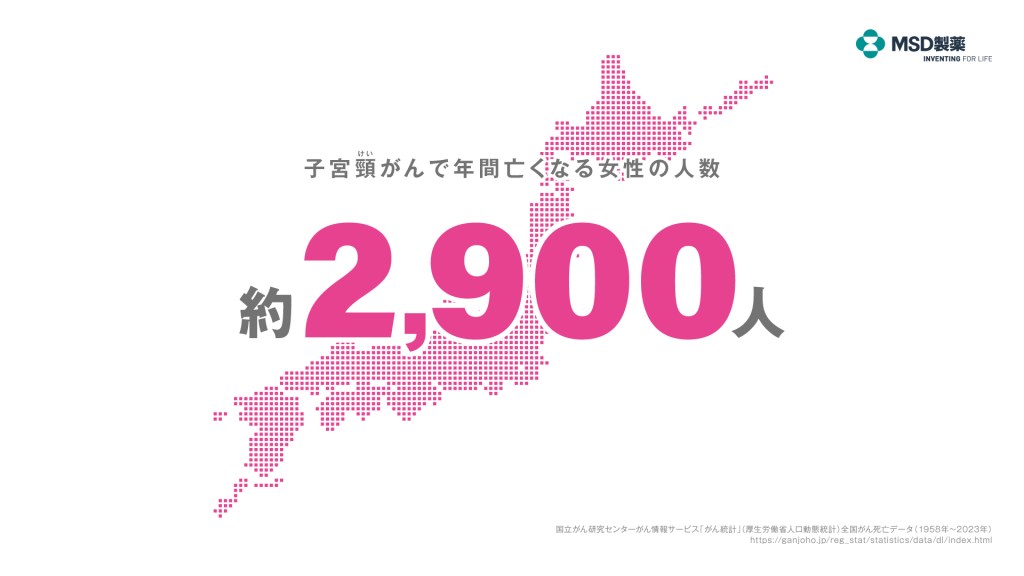 子宮頸がんで亡くなる女性の数