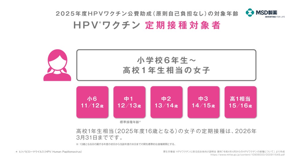 HPVワクチン定期接種対象者