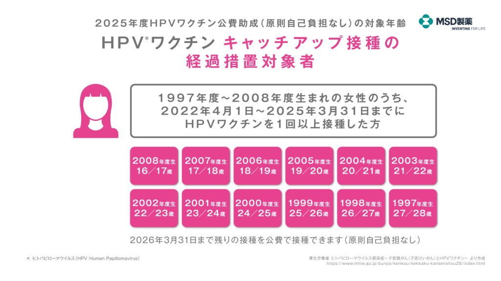 HPVワクチンキャッチアップ接種の経過措置対象者