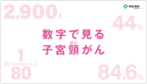 数字で見る子宮頸がん 院内サイネージ用映像