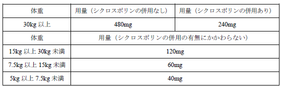 〈点滴〉用法・用量は？
