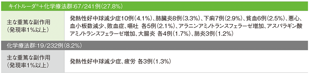 重篤な副作用