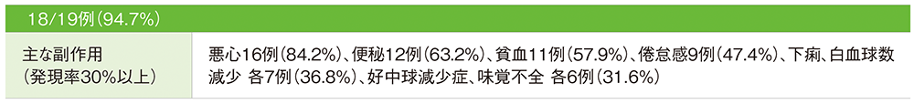 副作用
