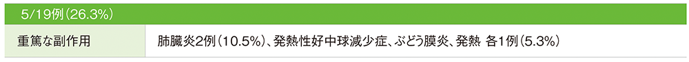重篤な副作用