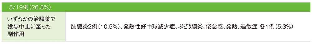 投与中止に至った副作用