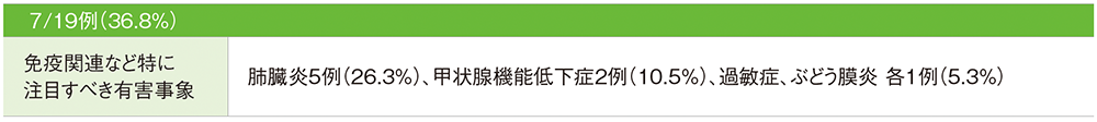 免疫関連など特に注目すべき有害事象(APaT集団)