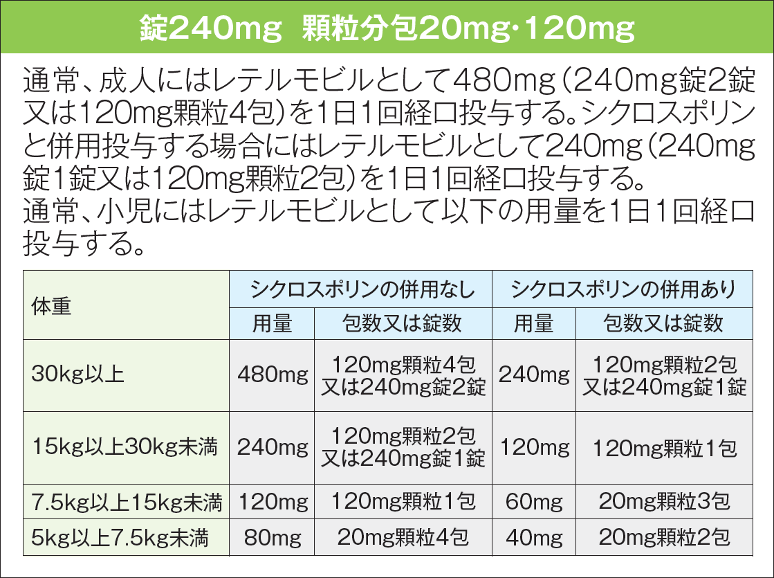 「プレバイミス®錠240mg 顆粒分包20mg・120mg」の用法及び用量