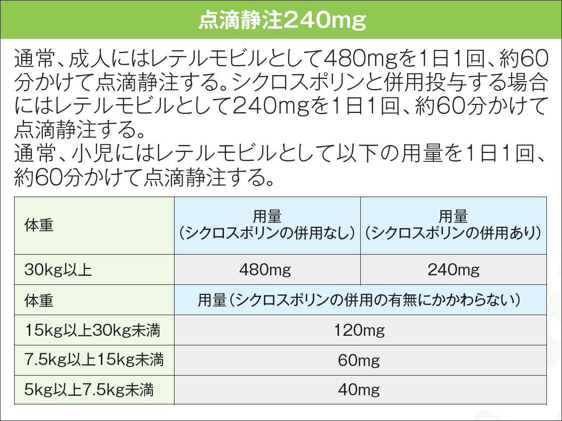 「プレバイミス®点滴静注240mg」の用法及び用量