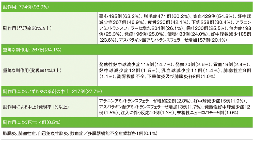 キイトルーダ®群（783例）