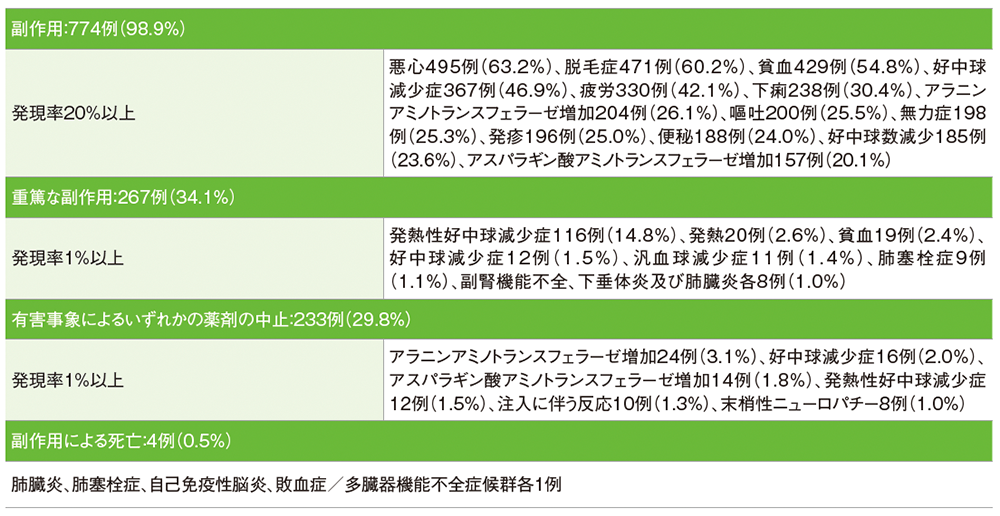 キイトルーダ®群（783例）