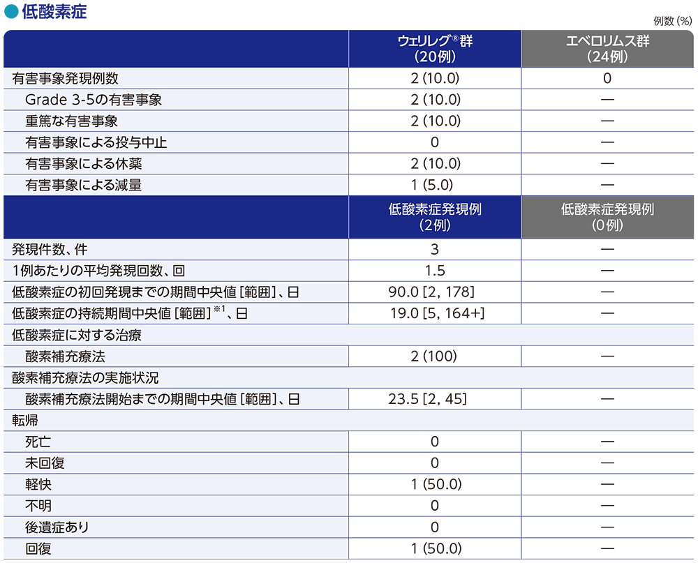 低酸素症