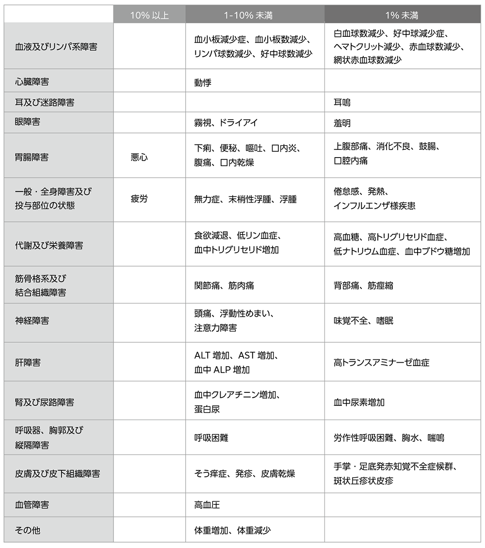 その他の副作用