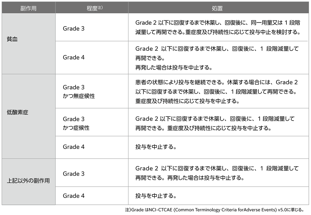 用法・用量に関連する使用上の注意 用法及び用量に関連する注意
