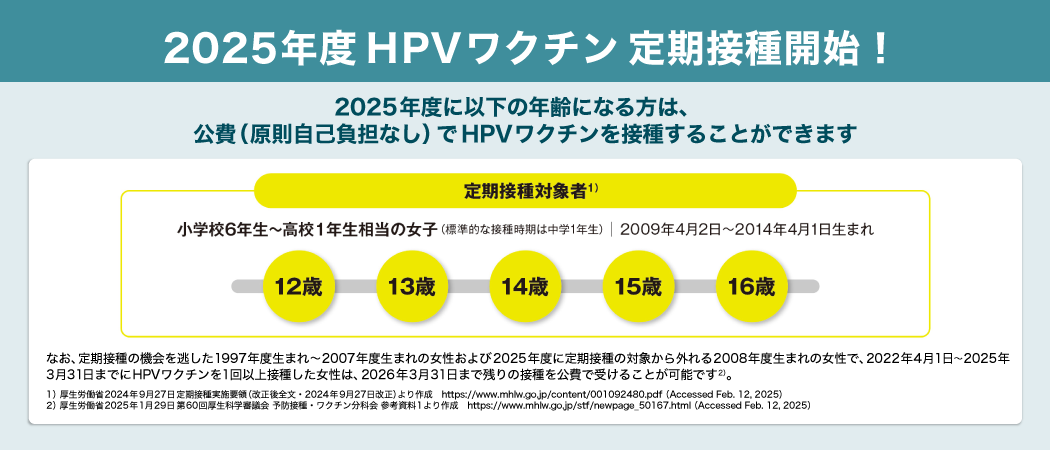 定期接種およびキャッチアップ接種の経過措置