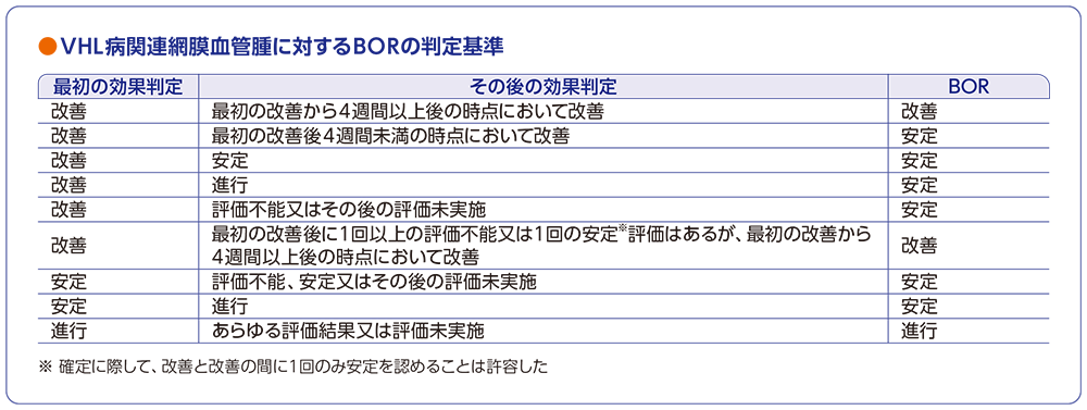 網膜血管腫に対するBORの判定基準