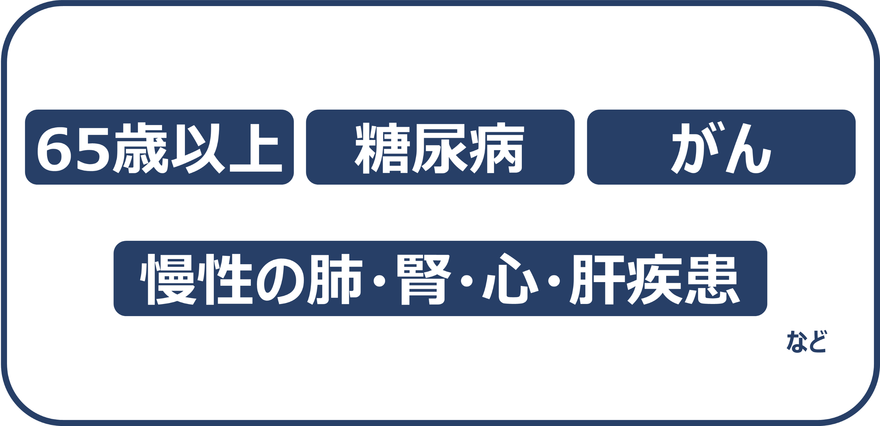 肺炎球菌感染症のリスク因子