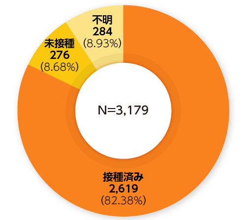ワクチン接種