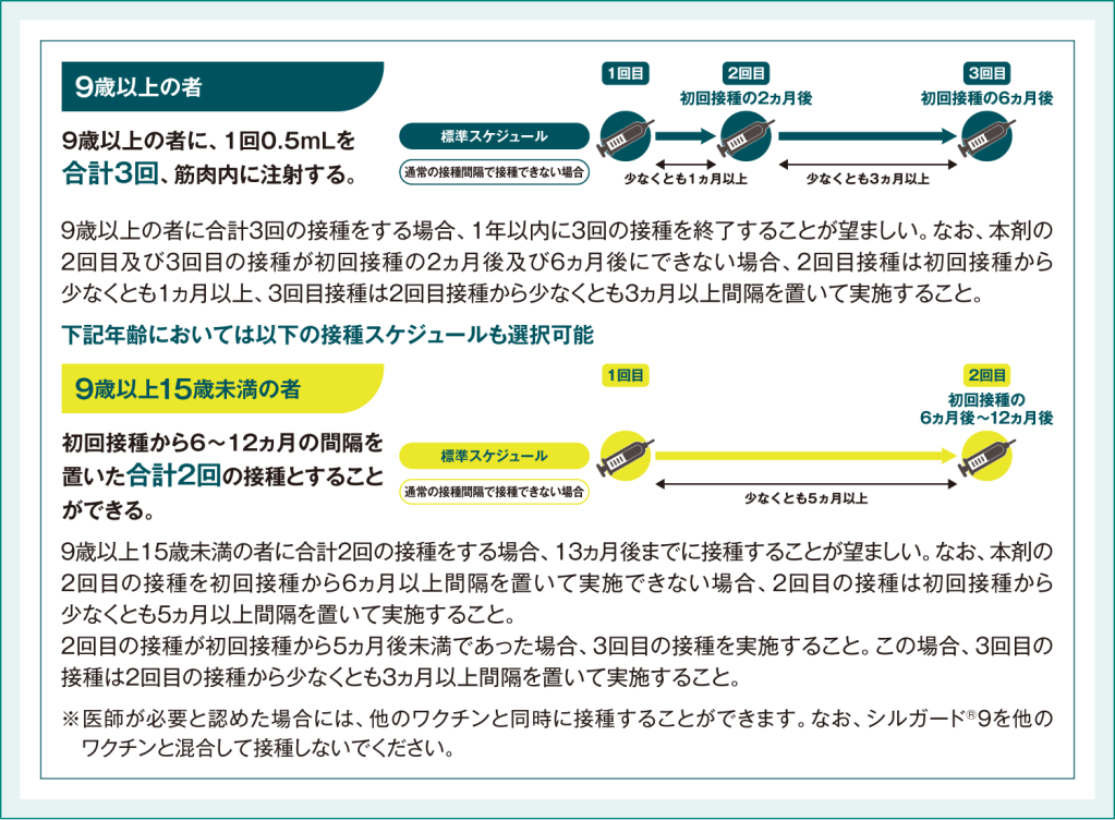 シルガード®9の用法及び用量