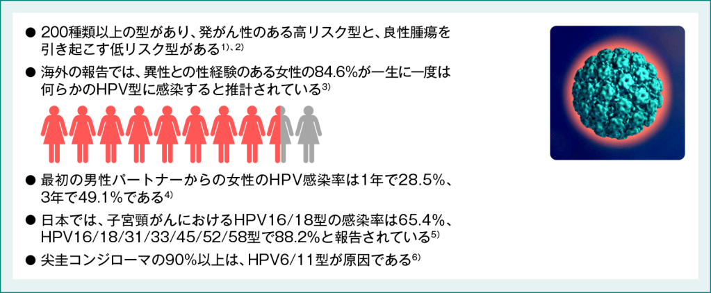 子宮頸がんの原因