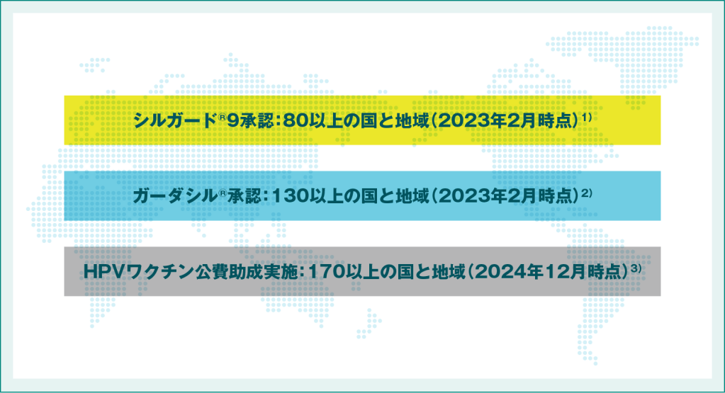 シルガード®9/ガーダシル®承認国・公費助成実施国