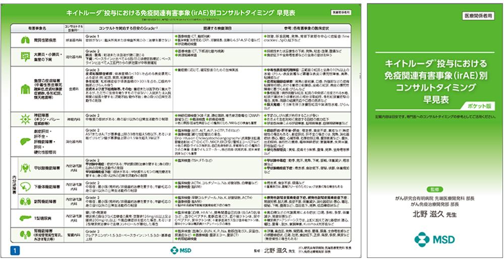 irAE別コンサルトタイミング早見表