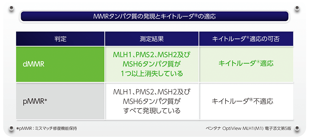 MMRステータスの判定とキイトルーダ®の適応