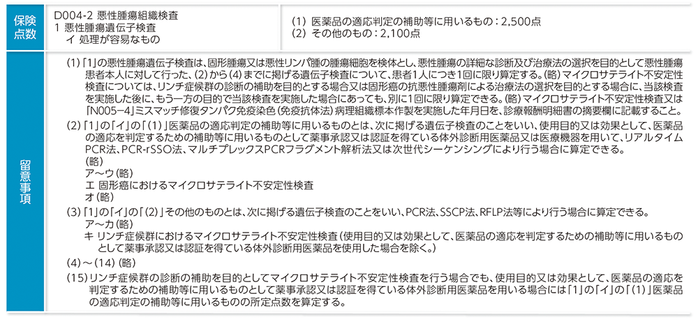 MSI検査における保険収載の内容