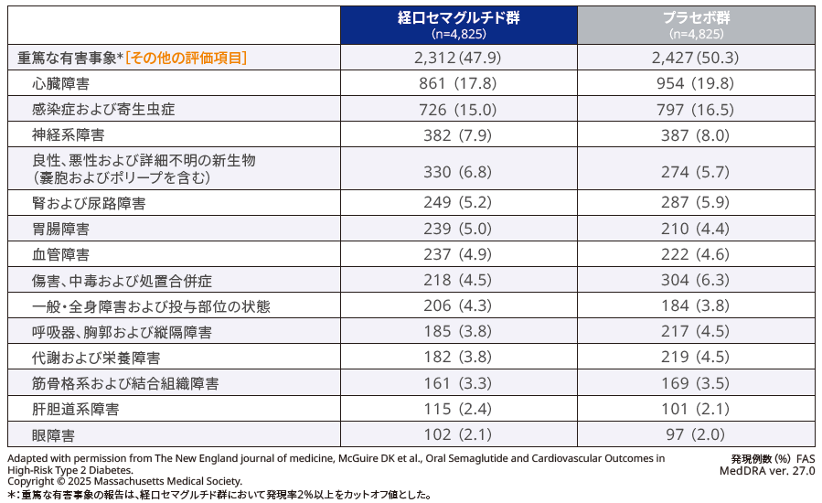 重篤な有害事象