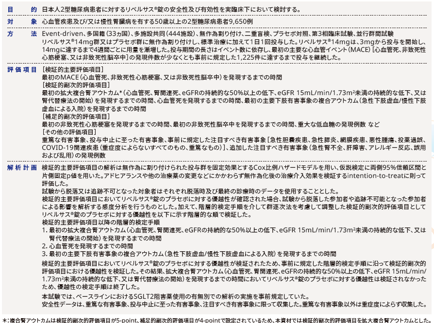 SOUL:試験概要