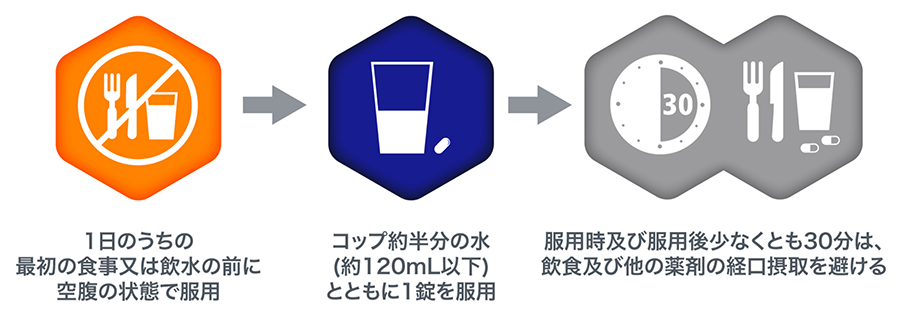 リベルサス®錠の服用の際の注意